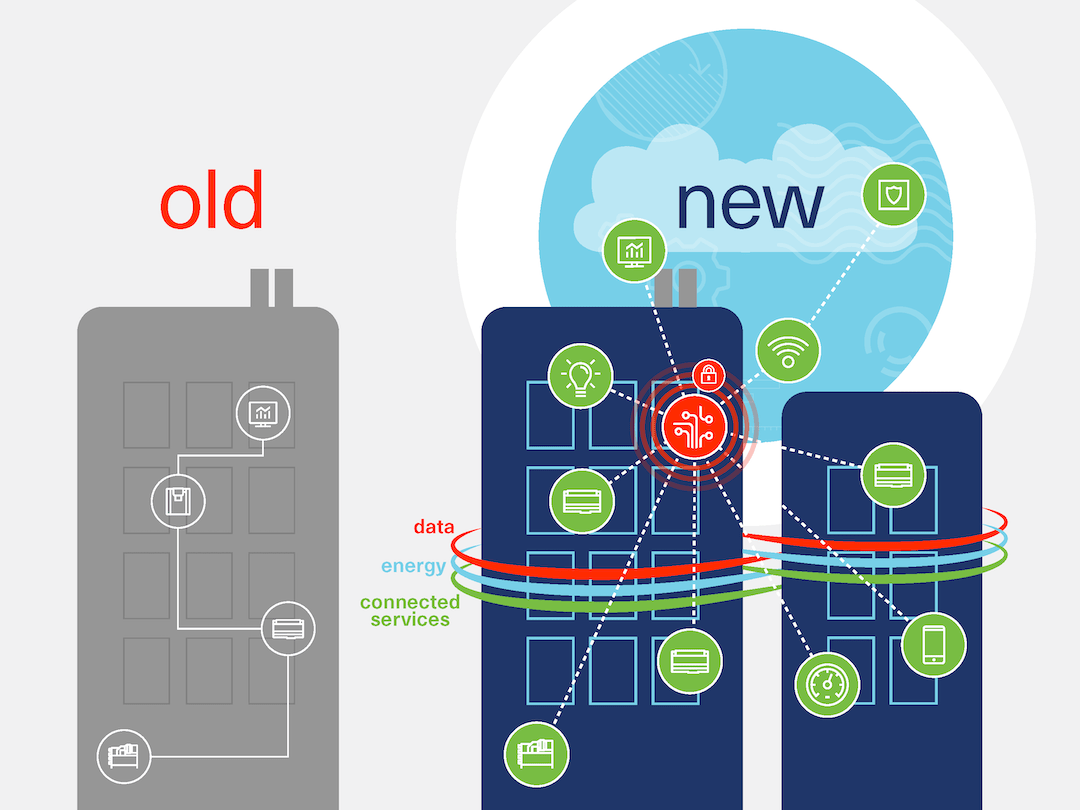 tc-controls-upgrades-migration-graphic.png